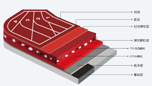  無(wú)溶劑塑膠跑道（混合型）有哪些優(yōu)勢(shì)？